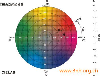 ����ɫ��x���⹦�ܶ��Ʒ���